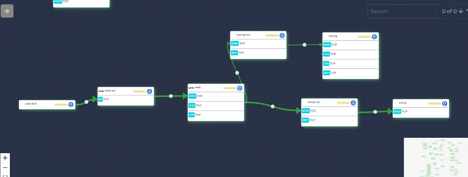 An example traffic flow