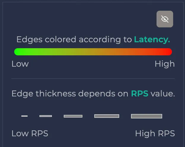 Edge representation