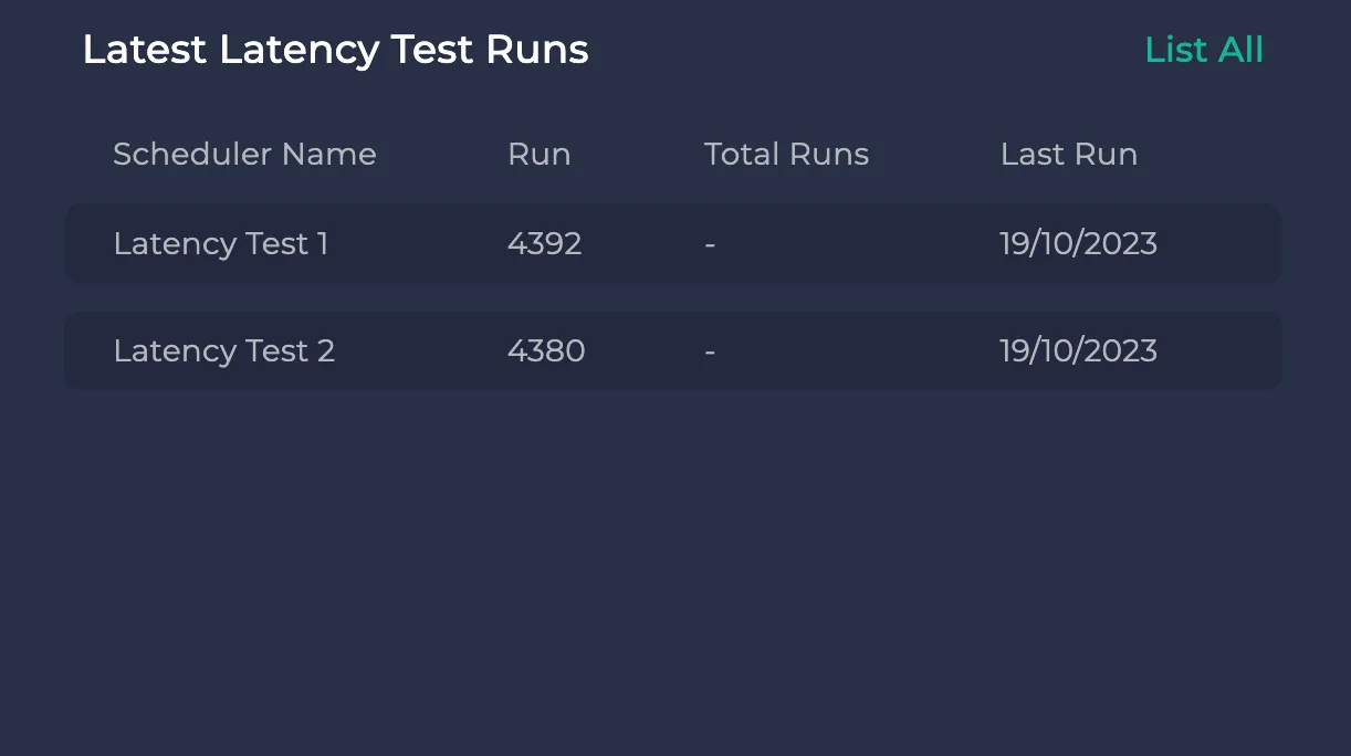 Latest Latency Test Runs