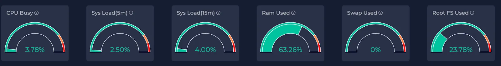 The first half of the gauge metrics