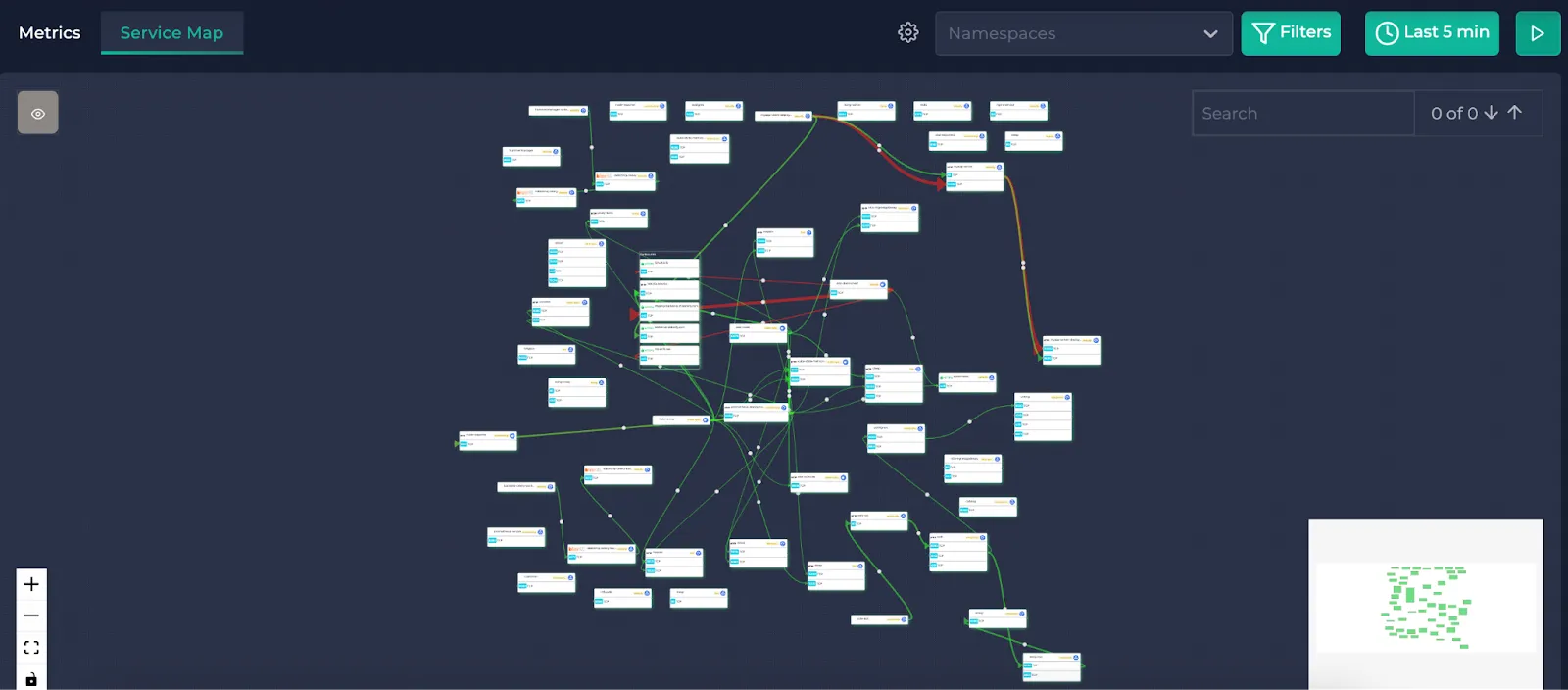 Service Map