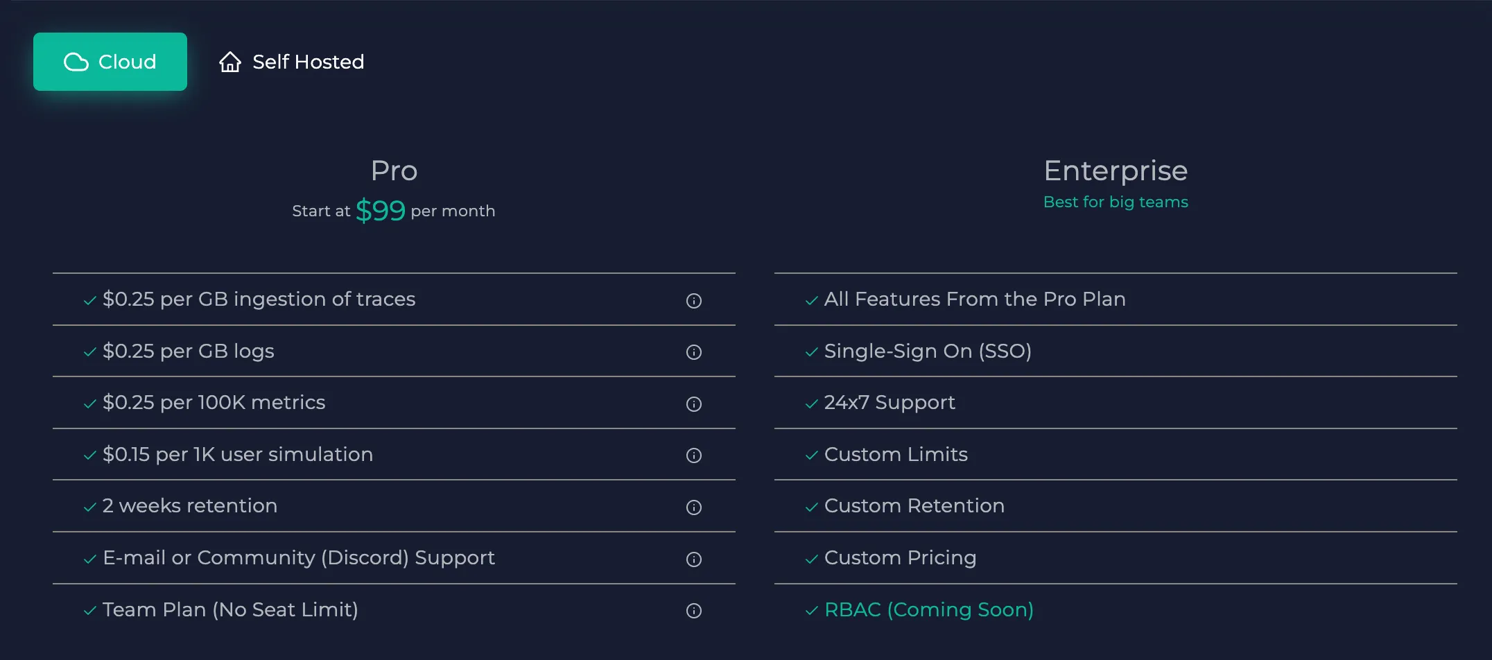 Anteon Pricing