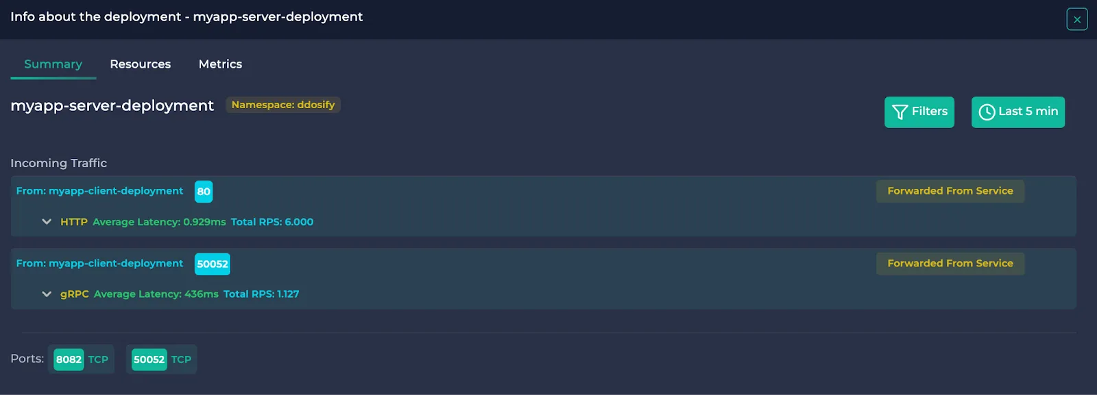 Resource details of the forwarded deployment