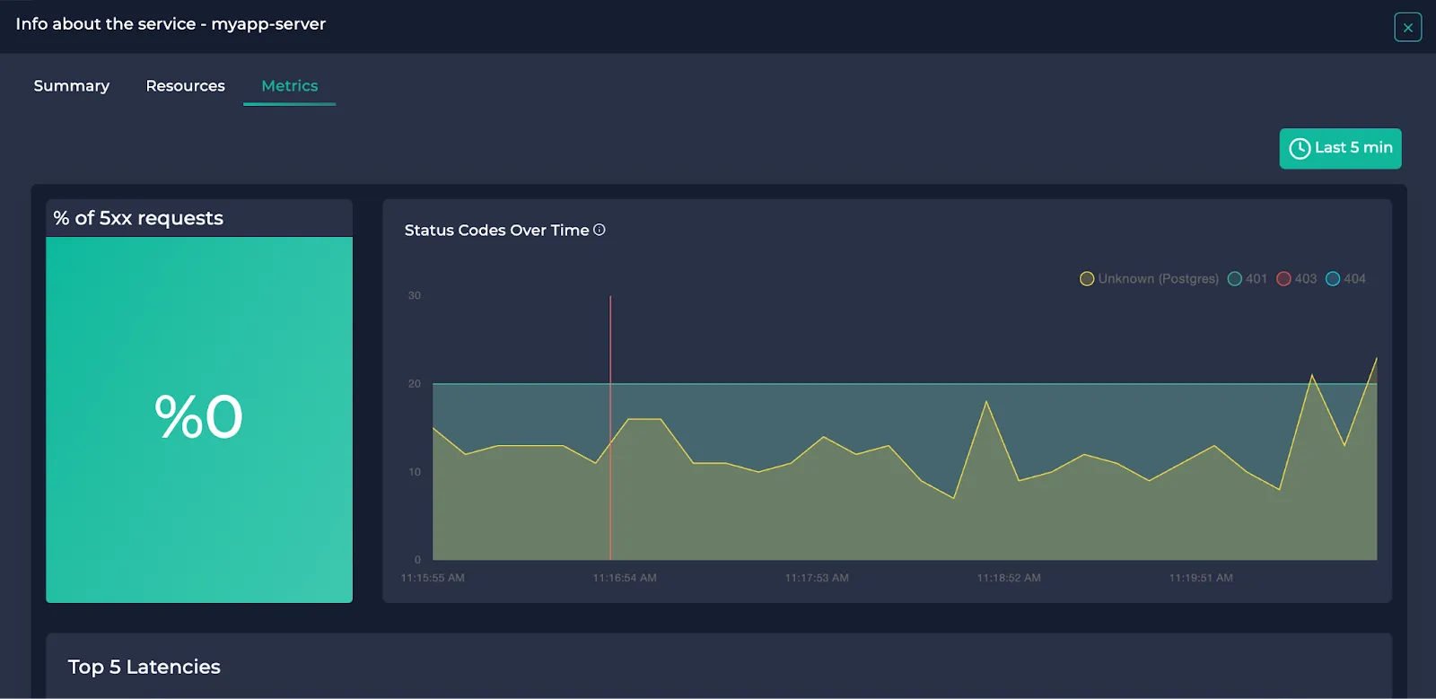 Resource metrics