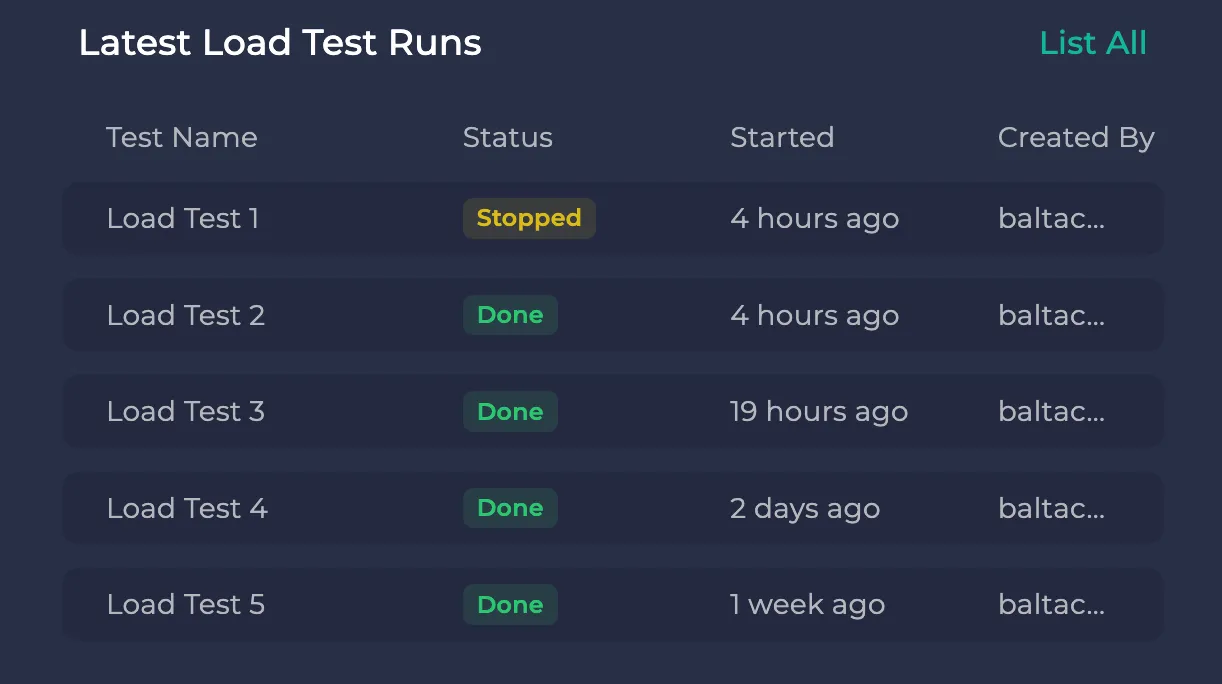 Latest Load Test Runs